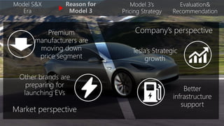 Tesla Model 3 Pricing Analysis PPT