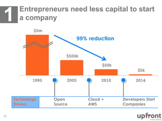 Why It's Morning in Venture Capital