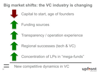 Why It's Morning in Venture Capital