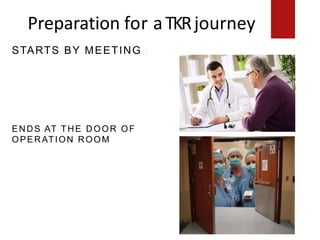 Preparation for aTKRjourney
STARTS BY MEETING
Starts by a meeting
ENDS AT THE DOOR OF
OPERATION ROOM Ends
at the door of Operation Room
 