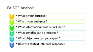 Mastering Constructive Feedback and Effective Communication Strategies ...