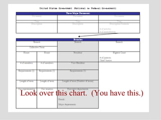 Look over this chart.  (You have this.) 