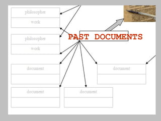 PAST DOCUMENTS 