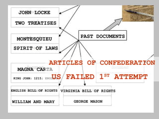 PAST DOCUMENTS JOHN LOCKE TWO TREATISES MONTESQUIEU SPIRIT OF LAWS MAGNA CARTA KING JOHN; 1215; ENGLAND ENGLISH BILL OF RIGHTS VIRGINIA BILL OF RIGHTS WILLIAM AND MARY GEORGE MASON ARTICLES OF CONFEDERATION US FAILED 1 ST  ATTEMPT  