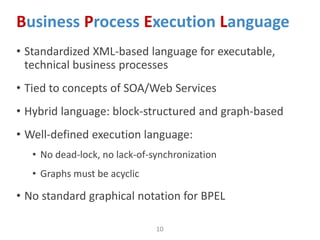 Final pre power_group_executing bpm processes with Camunda | PPT