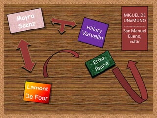 Mayra Saenz La personalidad de los personajes 