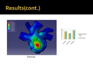70
           60
           50
           40
                Magnitude of
           30
           20   Disp
           10   max at 3407
            0




Exercise
 