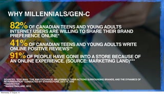 WHY MILLENNIALS/GEN-C
82%OF CANADIAN TEENS AND YOUNG ADULTS
INTERNET USERS ARE WILLING TO SHARE THEIR BRAND
PREFERENCE ONL...