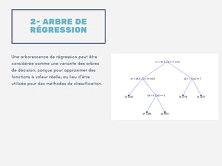 Une arborescence de régression peut être
considérée comme une variante des arbres
de décision, conçue pour approximer des
fonctions à valeur réelle, au lieu d'être
utilisée pour des méthodes de classification.
2- ARBRE DE
RÉGRESSION
 