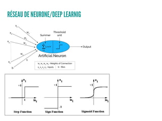 RÉSEAU DE NEURONE/DEEP LEARNIG
 