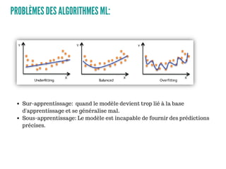 PROBLÈMES DES ALGORITHMES ML:
Sur-apprentissage: quand le modèle devient trop lié à la base
d'apprentissage et se généralise mal.
Sous-apprentissage: Le modèle est incapable de fournir des prédictions
précises.
 