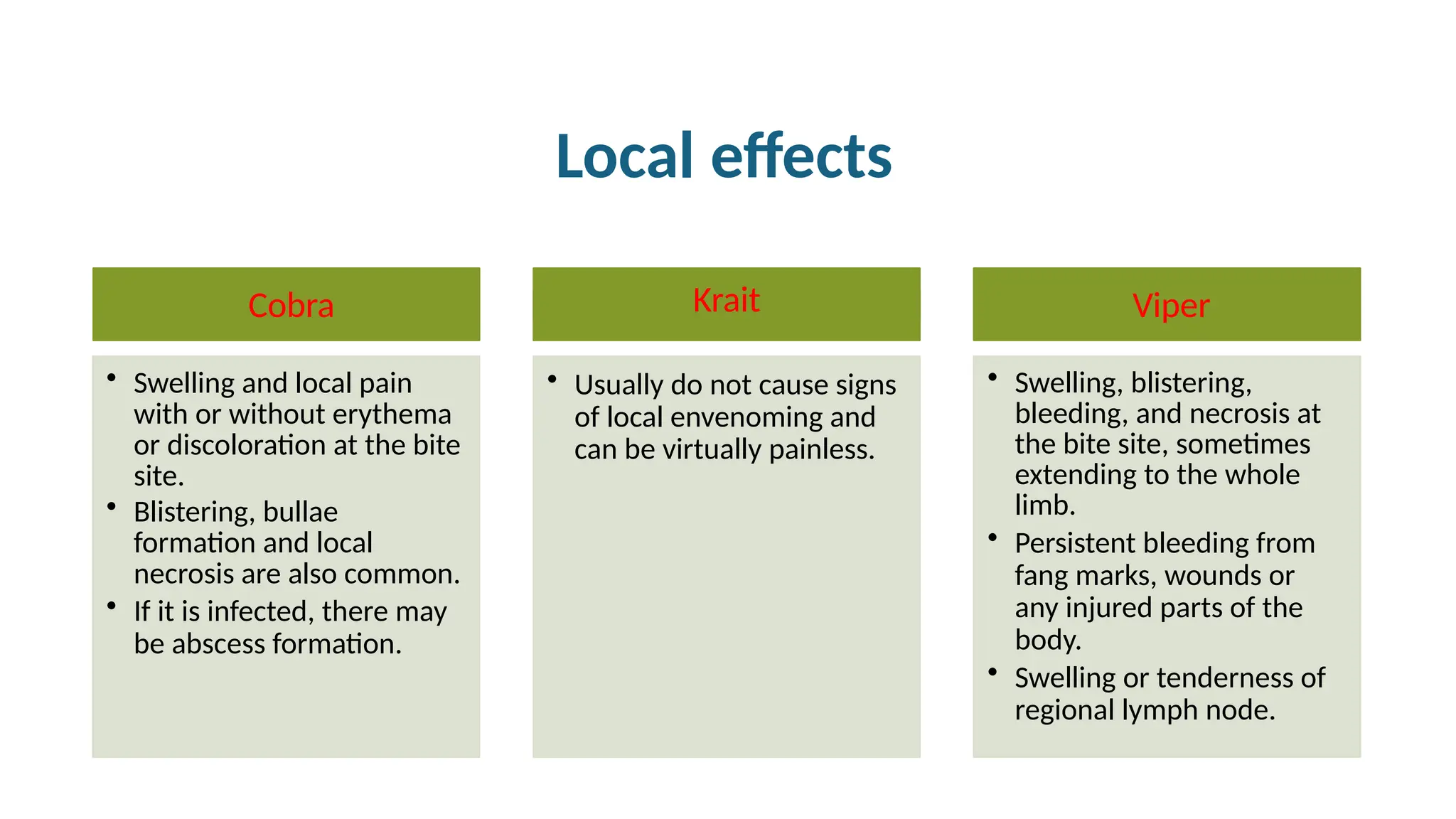 Local effects
Cobra
• Swelling and local pain
with or without erythema
or discoloration at the bite
site.
• Blistering, bullae
formation and local
necrosis are also common.
• If it is infected, there may
be abscess formation.
Krait
• Usually do not cause signs
of local envenoming and
can be virtually painless.
Viper
• Swelling, blistering,
bleeding, and necrosis at
the bite site, sometimes
extending to the whole
limb.
• Persistent bleeding from
fang marks, wounds or
any injured parts of the
body.
• Swelling or tenderness of
regional lymph node.
 