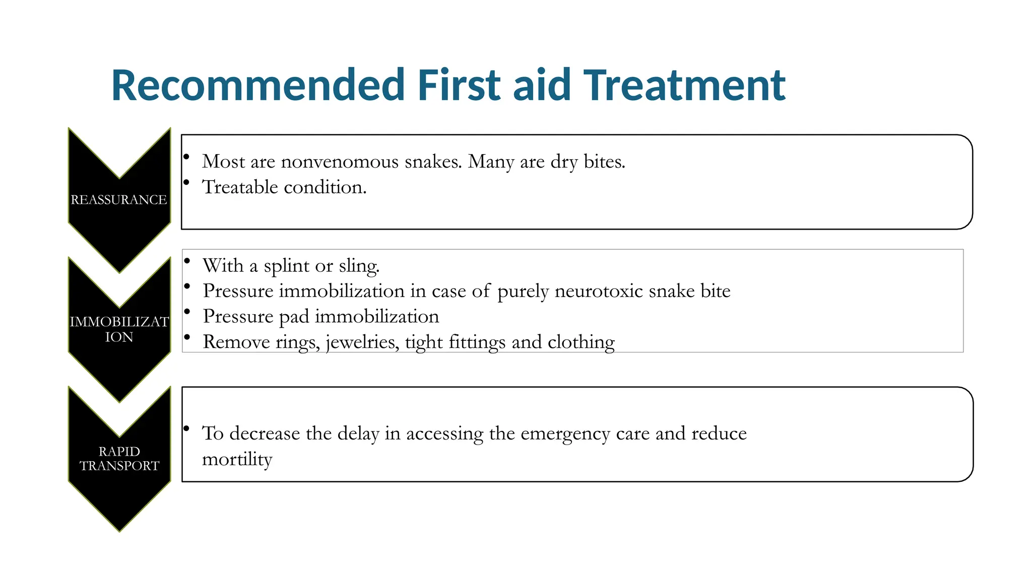 Recommended First aid Treatment
REASSURANCE
• Most are nonvenomous snakes. Many are dry bites.
• Treatable condition.
IMMOBILIZAT
ION
• With a splint or sling.
• Pressure immobilization in case of purely neurotoxic snake bite
• Pressure pad immobilization
• Remove rings, jewelries, tight fittings and clothing
RAPID
TRANSPORT
• To decrease the delay in accessing the emergency care and reduce
mortility
 