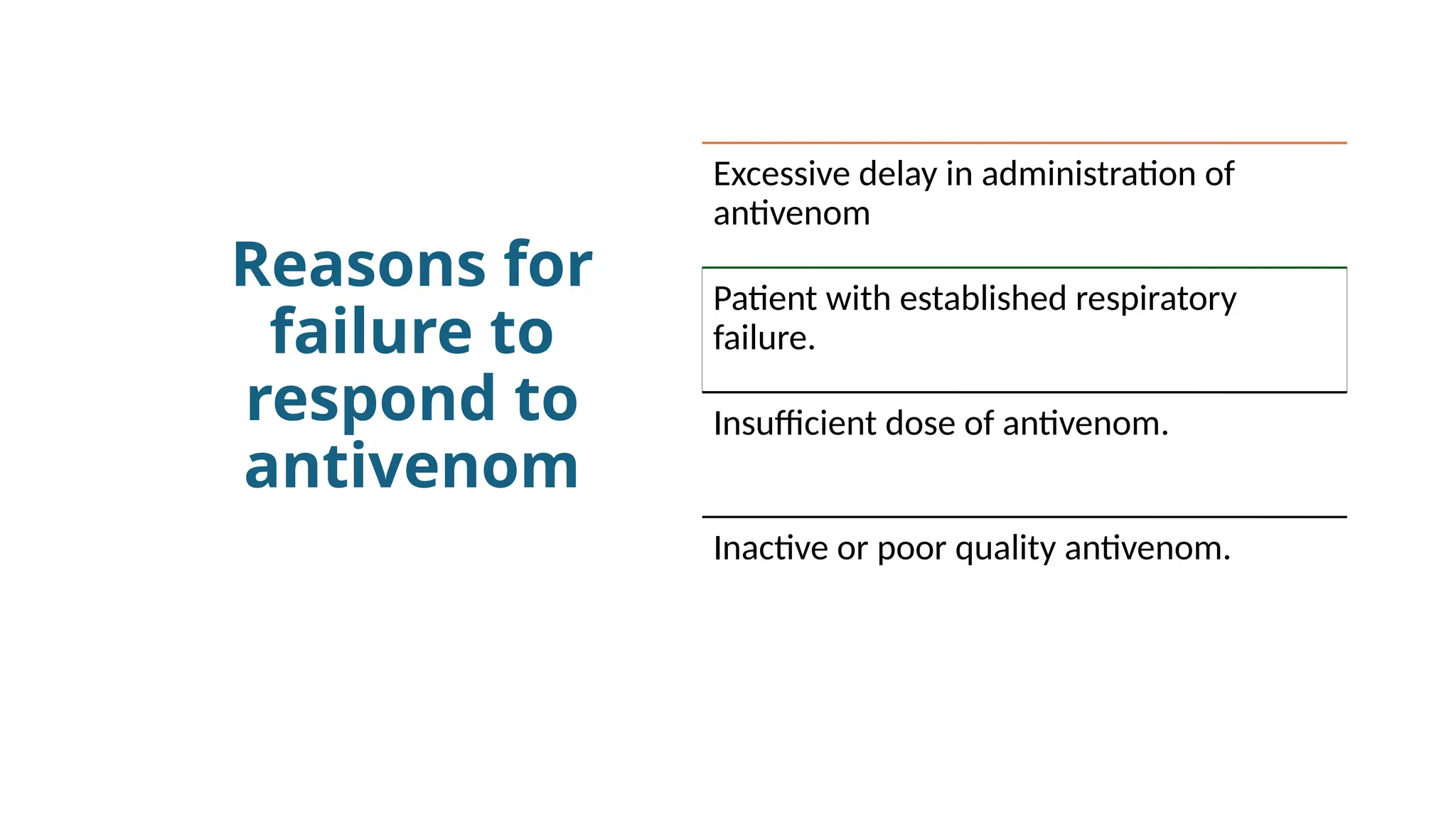 Reasons for
failure to
respond to
antivenom
Excessive delay in administration of
antivenom
Patient with established respiratory
failure.
Insufficient dose of antivenom.
Inactive or poor quality antivenom.
 