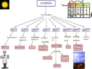 La gravedad es una de las fuerzas universales de la naturaleza. Es una fuerza de atracción entre todo tipo de materia, y es muy débil con respecto a las otras fuerzas de la naturaleza. Gravedad es el nombre que damos a la fuerza de atracción que se ejerce entre los objetos.