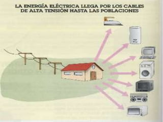 se puede transformar