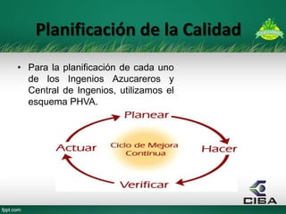 Planificación de la Calidad 
•Para la planificación de cada uno de los Ingenios Azucareros y Central de Ingenios, utilizamos el esquema PHVA.  