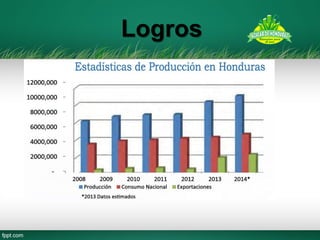 Logros 
 