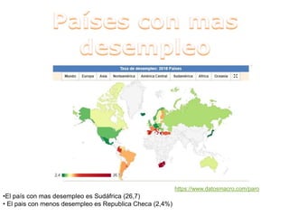 https://www.datosmacro.com/paro
•El país con mas desempleo es Sudáfrica (26,7)
• El pais con menos desempleo es Republica Checa (2,4%)
 