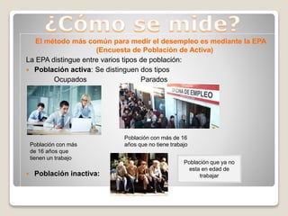 El método más común para medir el desempleo es mediante la EPA
(Encuesta de Población de Activa)
La EPA distingue entre varios tipos de población:
 Población activa: Se distinguen dos tipos
Ocupados Parados
 Población inactiva:
Población con más
de 16 años que
tienen un trabajo
Población con más de 16
años que no tiene trabajo
Población que ya no
esta en edad de
trabajar
 
