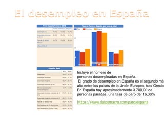 https://www.datosmacro.com/paro/espanaFuente:
Incluye el número de
personas desempleadas en España.
El grado de desempleo en España es el segundo más
alto entre los países de la Unión Europea, tras Grecia.
En España hay aproximadamente 3.700.00 de
personas paradas, una tasa de paro del 16,38%
https://www.datosmacro.com/paro/espana
 