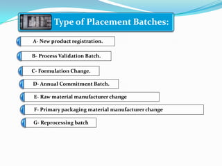 Type of Placement Batches:

A- New product registration.

B- Process Validation Batch.

C- Formulation Change.

D- Annual Commitment Batch.

E- Raw material manufacturer change

F- Primary packaging material manufacturer change

G- Reprocessing batch
 