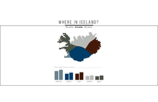 South
‘13
‘14
Capital WestEast N o rth
Where People Travel to In Iceland:
‘13
‘13
‘13
‘13 ‘14
‘14
‘14
‘14
W h e r e i n I ...