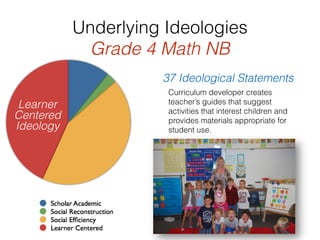 Underlying Ideologies
Grade 4 Math NB
Learner
Centered
Ideology
37 Ideological Statements
Curriculum developer creates
teacher’s guides that suggest
activities that interest children and
provides materials appropriate for
student use.
 