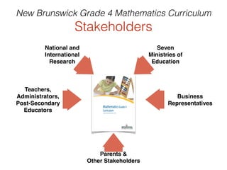 New Brunswick Grade 4 Mathematics Curriculum
Stakeholders
National and
International
Research
Seven
Ministries of
Education
Business
Representatives
Teachers,
Administrators,
Post-Secondary
Educators
Parents &
Other Stakeholders
 