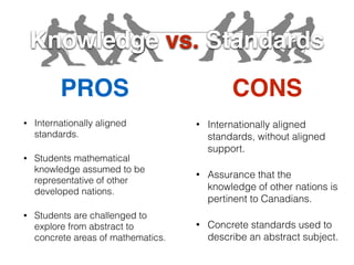 Knowledge vs. Standards
PROS CONS
• Internationally aligned
standards.
• Students mathematical
knowledge assumed to be
representative of other
developed nations.
• Students are challenged to
explore from abstract to
concrete areas of mathematics.
• Internationally aligned
standards, without aligned
support.
• Assurance that the
knowledge of other nations is
pertinent to Canadians.
• Concrete standards used to
describe an abstract subject.
 