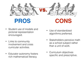 PROS CONS
• Student use of models and
pictorial representation
encouraged.
• Links to community
involvement and cross
curricular activities.
• Educator autonomy fosters
rich mathematical literacy.
• Use of standardized
algorithms preferred.
• Stakeholders perceive math
as a school subject rather
than a unit of work.
• Curriculum objectives
speciﬁc and prescriptive.
Learner
Centered
Social
Efﬁciency
vs.
 