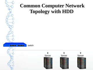 Common Computer Network
Topology with HDD
switch
Server Server Server
 