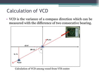 Calculation of VCD
• VCD is the variance of a compass direction which can be
measured with the difference of two consecutive bearing.
Calculation of VCD among vessel from VTS centre
 