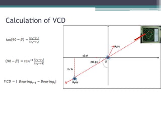 Calculation of VCD
 