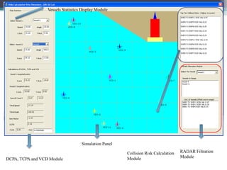 Vessels Statistics Display Module
DCPA, TCPA and VCD Module
Simulation Panel
RADAR Filtration
Module
Collision Risk Calculation
Module
 