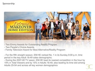 Creative Advertising Presentation