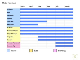 Creative Advertising Presentation