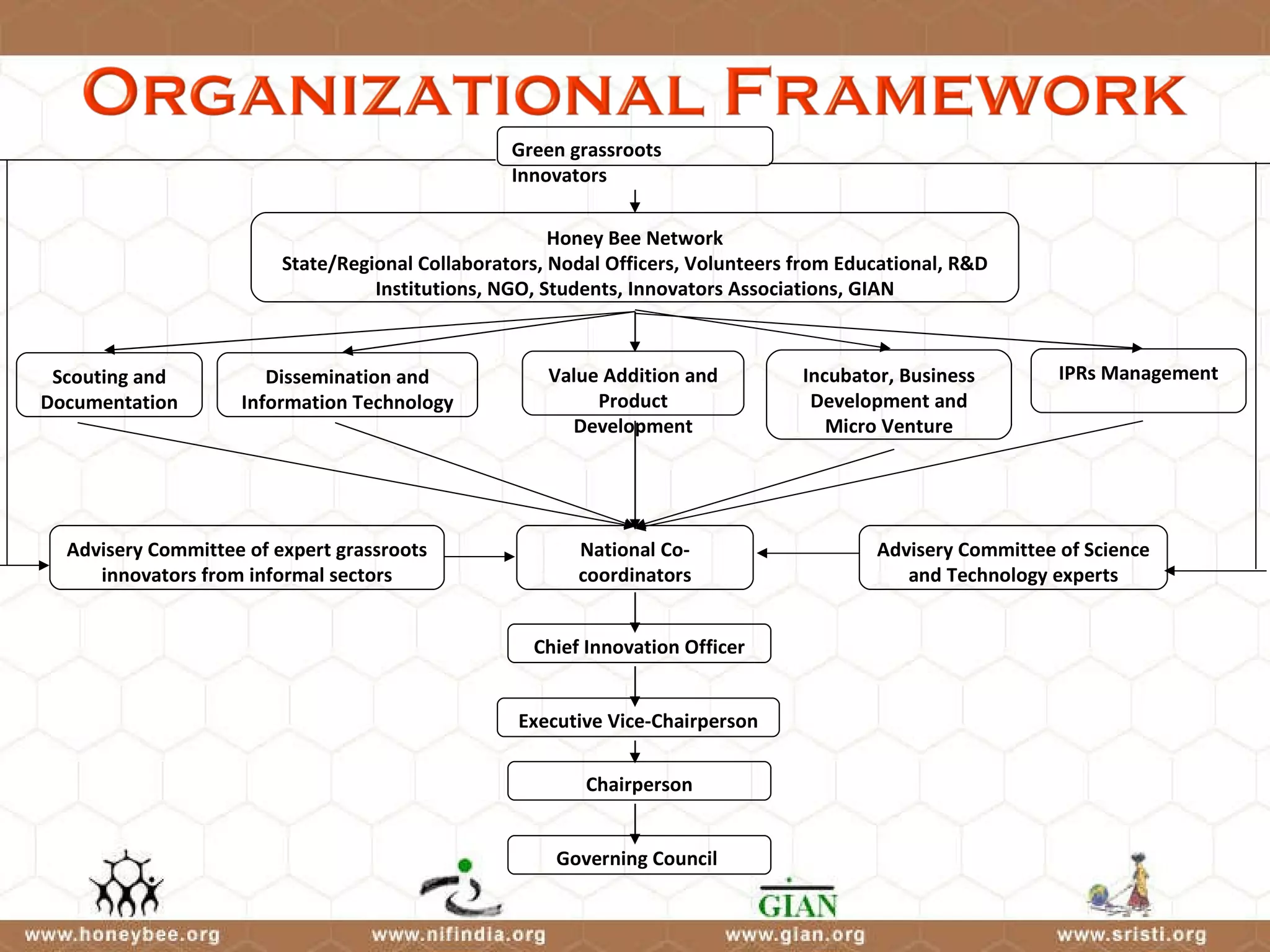 Honey bee network | PPT