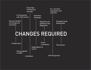 Encourage
                     to Bring your                   De- centralize
                     own bag                         segregation and
                                                     collection
         A strong policy        Awarness
         and enforcement        Campaign

Discovering New                       Education and          Packager being
technology and                        Uplifting of the       Responsible
Innovation                            Ragpickers




       CHANGES REQUIRED
   Collaboration                       Street
                                       committees             Piolt project
                           Seggregation at
                           source
         Shared agenda
         on SWM
                   A database                      Self help groups
 