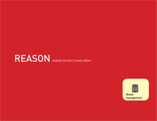 REASON   WHERE DO GHG’S COME FROM ?




                                      Waste
                                      management
 