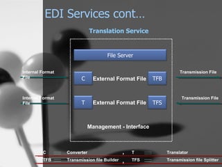 EDI | PPT