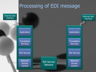 EDI | PPT