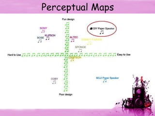 Perceptual Maps 
