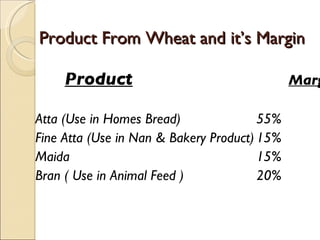 Product From Wheat and it’s Margin  Product Margin Atta (Use in Homes Bread)  55% Fine Atta (Use in Nan & Bakery Product) 15% Maida 15% Bran ( Use in Animal Feed ) 20% 