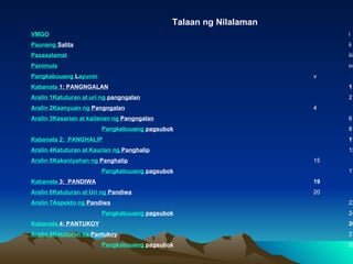 Talaan ng Nilalaman VMGO i Paunang   Salita ii Pasasalamat iii Panimula iv Pangkabuuang   Layunin 	 v Kabanata  1: PANGNGALAN 1 Aralin  1	 Katuturan  at  uri   ng   pangngalan 2 Aralin  2	 Kaanyuan   ng   Pangngalan 4 Aralin  3	 Kasarian  at  kailanan   ng   Pangngalan 6 Pangkabuuang   pagsubok 8 Kabanata  2:  PANGHALIP 	 11 Aralin  4	 Katuturan  at  Kaurian   ng   Panghalip 12 Aralin  5	 Kakaniyahan   ng   Panghalip 15 Pangkabuuang   pagsubok 17 Kabanata  3:  PANDIWA	 19 Aralin  6	 Katuturan  at Uri  ng   Pandiwa 20 Aralin  7	 Aspekto   ng   Pandiwa 22 Pangkabuuang   pagsubok 24 Kabanata  4: PANTUKOY 26 Aralin  8	 Katuturan   na   Pantukoy 27 Pangkabuuang   pagsubok 29 
