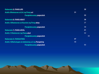 Kabanata  5: PANG-URI 30 Aralin  9	 Katuturan  at Uri  ng  Pang- uri 31 Pangkabuuang   pagsubok 33 Kabanata  6: PANG-ABAY	 36 Aralin  10	 Katuturan  at  Kaurian   ng  Pang- abay 37 Pangkabuuang   pagsubok 39 Kabanata  7: PANG-UKOL	 41 Aralin  11	 Katuturan   ng  Pang- ukol 42 Pangkabuuang   pagsubok   44 Kabanata  8: PANGATNIG 	 47 Aralin  12	 Kahulugan  at  dalawang   uri   ng   Pangatnig 48 Pangkabuuang   pagsubok 50 