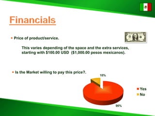 Target CustomerAge           15 – 80 yearsold