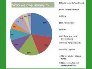 Who we owe money to… 