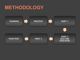METHODOLOGY