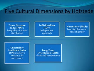Aleksandrs Golubev     (Implementation and Strategic Planning)Cultural Variations" Culture is more often a source of conflict than of synergy.    Cultural differences are a nuisance at best and often a disaster."Prof. Geert Hofstede, Emeritus Professor, Maastricht University.